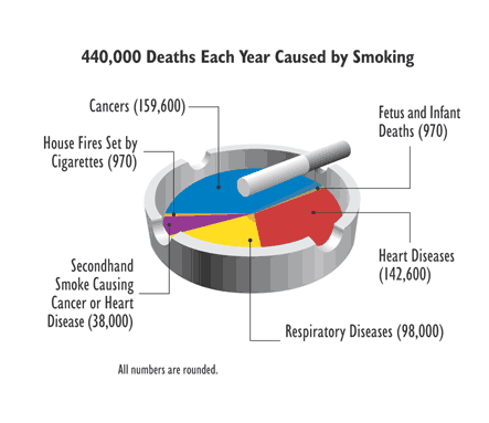 cigarettes-kill-cancer-vaporizing-is-healthier